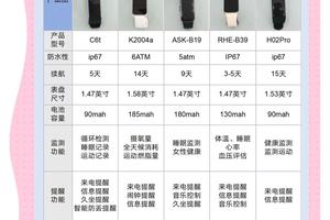 如何找到关于智能手环在篮球训练中应用的教程?
